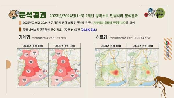 구리시, 모기·해충 부서별 협업 통합방제…민원 26.5% 줄었다