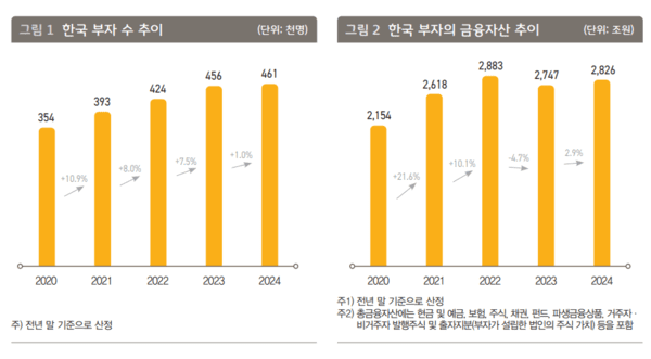 [사진=KB금융 경영연구소]