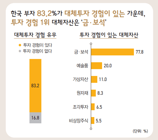 [사진=KB금융 경영연구소]