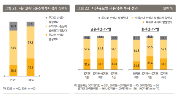 [사진=KB금융 경영연구소]