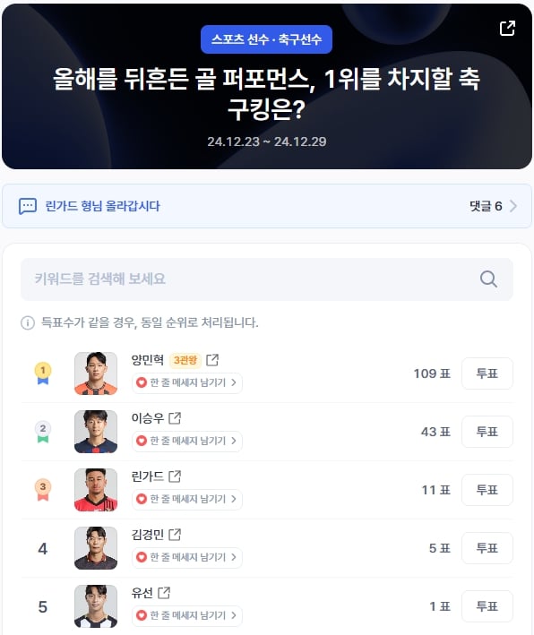 ▲축구선수 인기투표 순위 (오전 9시 30분 기준) ⓒ디시트렌드