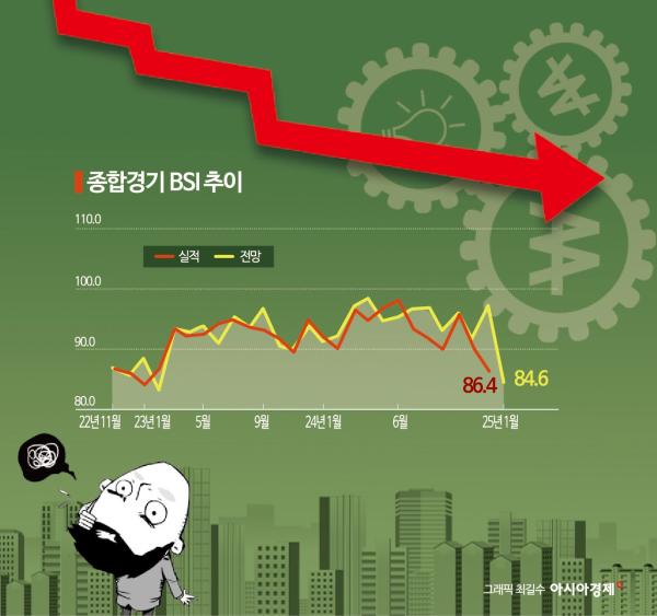 결국 '1460원도 뚫었다' 외환위기 수준 환율…기업들 "돈 더 들 곳만 잔뜩"