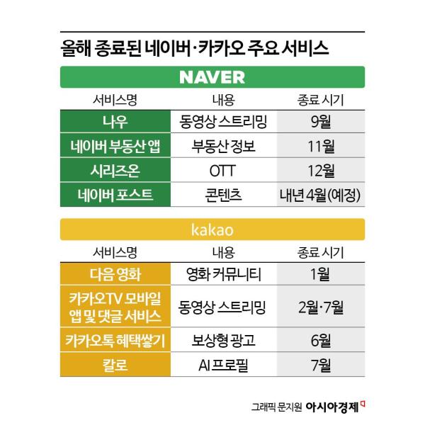 숏폼 대세에…1000만 사용자 기록한 네이버 ‘시리즈온’ 중단