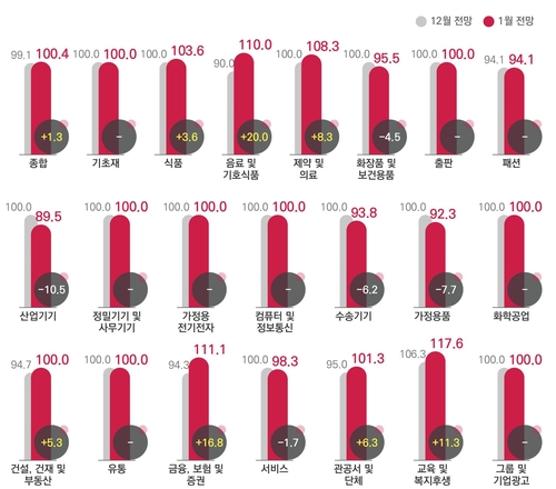 코바코 "설 맞아 1월 광고 소폭 증대 전망"