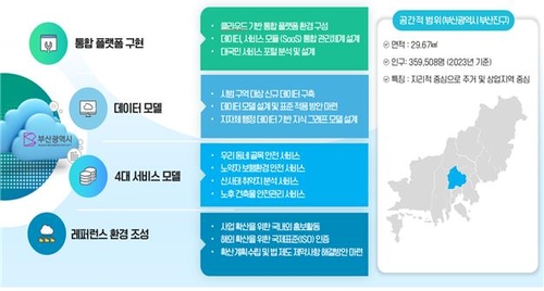 골목안전부터 항구관리까지…디지털 트윈 시범구역 '성과'