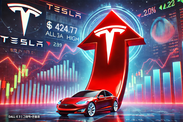 테슬라 주가 4.95% 하락…국채 금리·차익 매도 영향