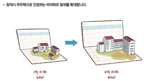 [새해 달라지는 것] 수도권 공시가 5억 빌라 소유자도 청약시 무주택자 인정