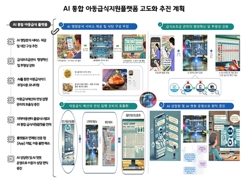 경기도, 아동급식 플랫폼에 AI 기술 도입…급식질·투명성 개선