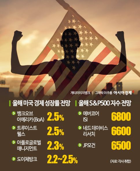 인플레 우려에도 美 ‘2%대’ 성장세