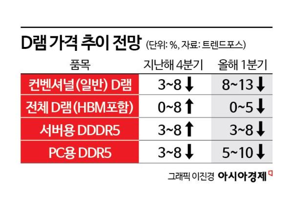 中 물량공세 준비…韓 반도체 초비상