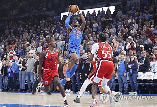 NBA 오클라호마시티, 클리퍼스 꺾고 13연승…서부 선두 질주