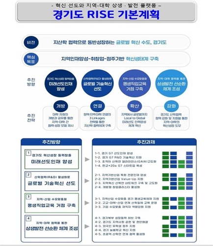 경기도, 5년간 5천억 투입해 '미래선도 인재' 5만5천명 양성