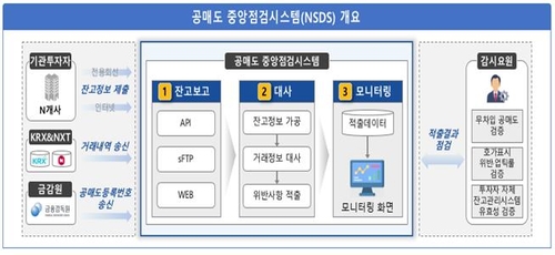 공매도 재개 앞두고 전산시스템 개발완료…연계테스트 시작