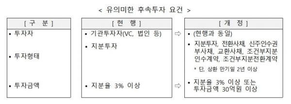 모태펀드 관리보수 체계 혁신…"모험투자 지원"