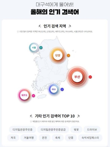 작년 관광공사 '대한민국 구석구석' 검색서 단양 2위