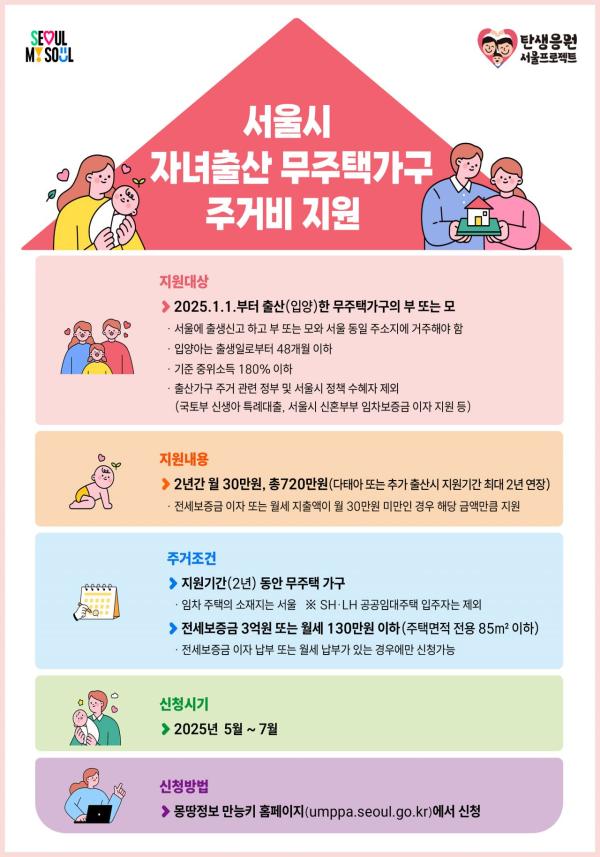 무주택 출산가구 집걱정 덜도록…서울시, 월 30만원 주거비 지원