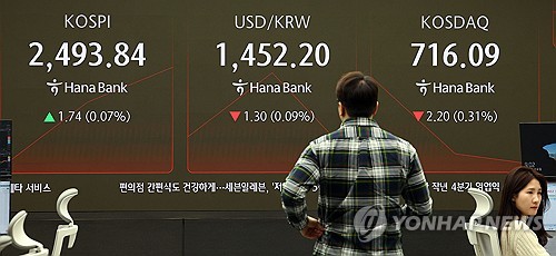 코스피 장중 오름폭 키워 2,510대 '성큼'…삼성전자 2%대 강세