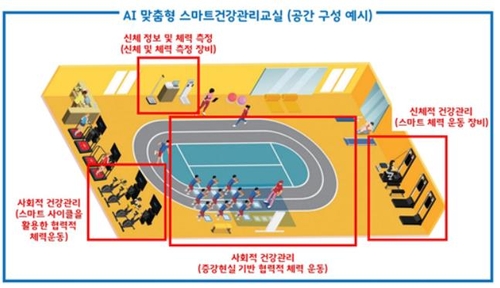 서울교육청, AI 기반 스마트건강관리 교실 운영 모델 공개