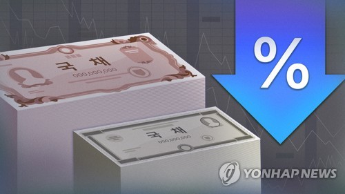 국고채 금리, 내주 금통위 앞두고 일제히 하락…3년물 2.500%(종합)