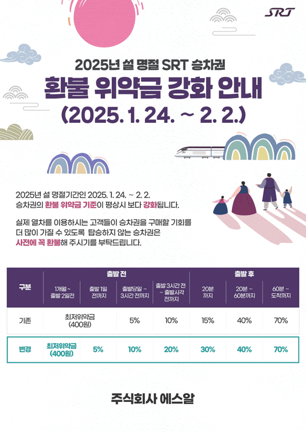 SRT 명절 승차권 위약금 강화 … 구매기회 확대[사진=SR]