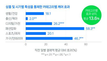 네이버 무료 교환·반품 보험 덕에 스마트스토어 사장님 매출도 '쑥'