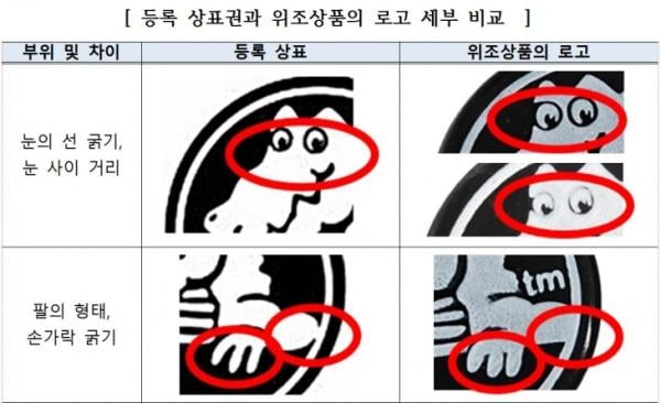 국내에서 인기가 많은 크록스 슬리퍼의 진위 구별법. 특허청