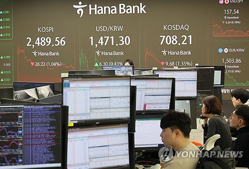 코스피 美악재에 1% 하락 2,480대 마감…외인 현선물 1.4조 순매도(종합)