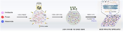 고온에서도 오래가고 불에도 잘 안 타는 차세대 에폭시 개발