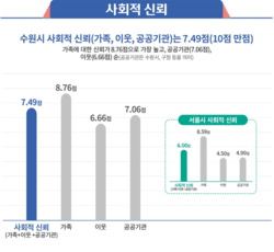 [그래프=수원시정연구원]