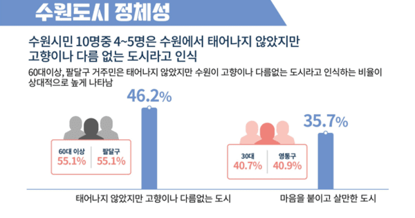 [그래프=수원시정연구원]