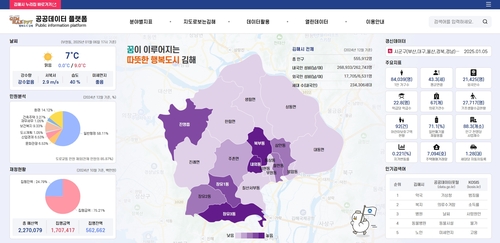 김해시, 유동인구·상권정보까지 담은 '공공데이터 플랫폼' 연다