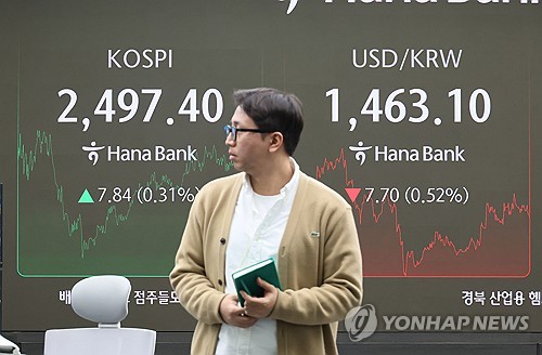 코스피 줄다리기 끝에 사흘만에 반등 2,490대…코스닥 1.4% 올라(종합)