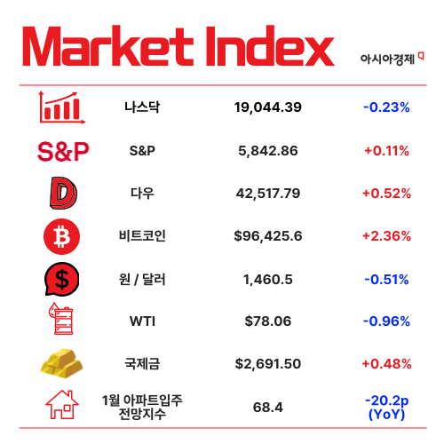 트럼프팀 관세, 급발진 대신 서행으로 [3분 브리프]