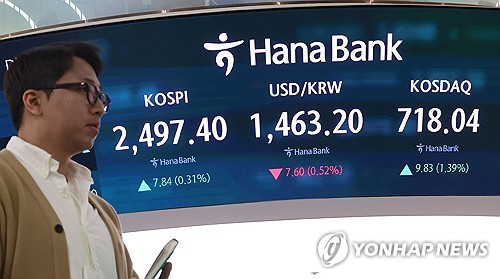 코스피 장중 2,520선 터치 뒤 오름폭 조절…코스닥 약보합 전환(종합)