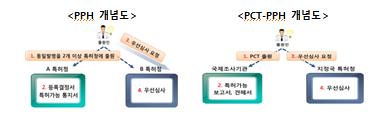 韓 기업 바레인 특허 획득 빨라진다…특허심사 고속도로 개통