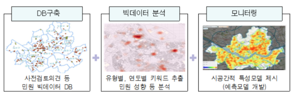 서울시, 공시지가 검증·분석 강화…권역·용도별 실태조사