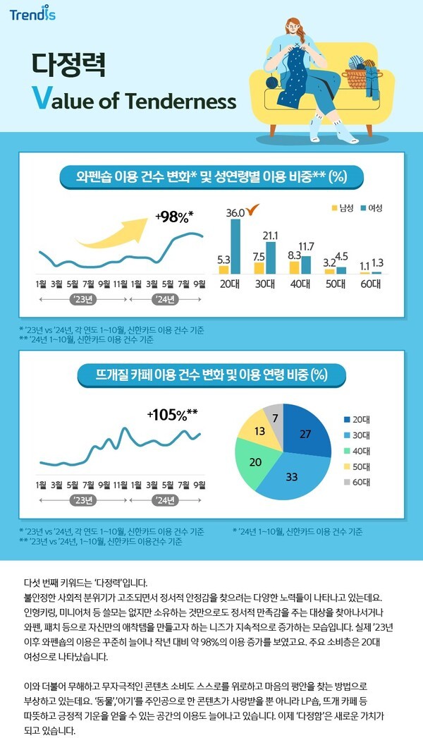 [사진=신한카드]