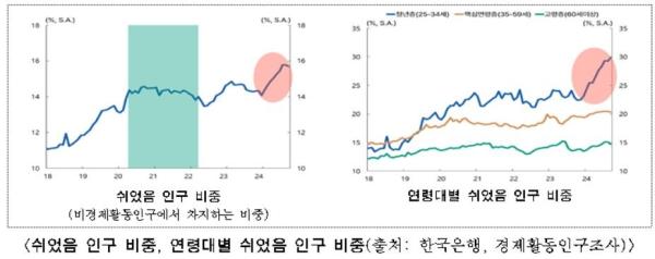 서울시, 2.7조원 투입해 일자리 '41만개' 만든다