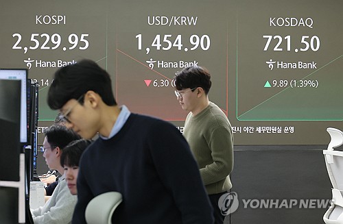 코스피 장중 1%대 상승해 2,520대…코스닥 1.6%↑