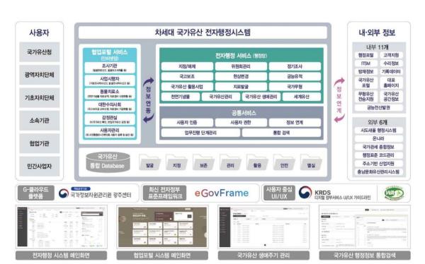 국가유산청 '차세대 전자 행정 시스템' 정식 개시