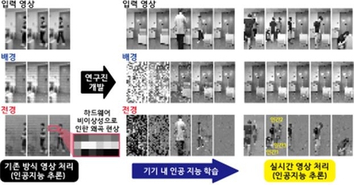 "스스로 배우고 오류도 수정" 인간 뇌 닮은 뉴로모픽칩 개발