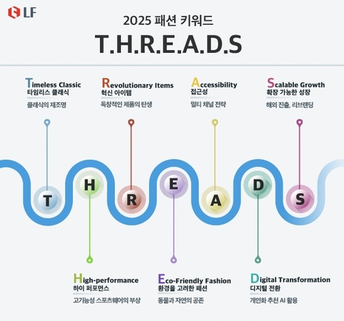 LF "올해 패션 트렌드 키워드로 '스레드' 선정"