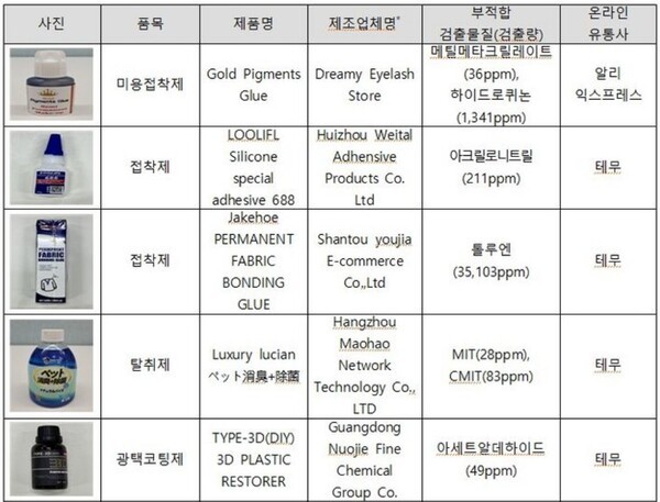 국내 안전기준 부적합 해외직구 제품 목록. [사진=환경부]