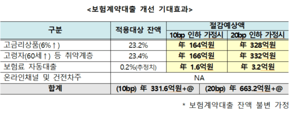 [사진=금융위원회]