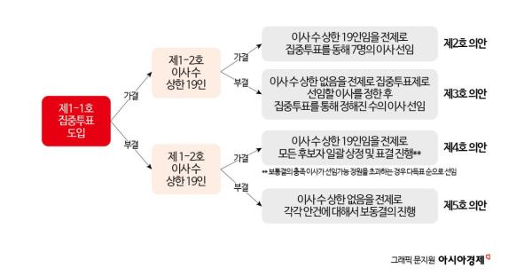 가처분 인용에… 최윤범 고려아연 경영권 수성 '가시밭길'