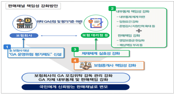 [사진=금융위원회]