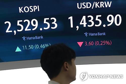 코스피 두달 반 만에 2,540대 회복 마감…코스닥도 올라