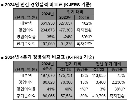 자료: SK하이닉스