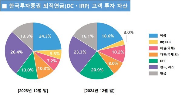 [그래프=한국투자증권]