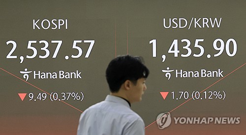 코스피 장중 1% 가까이 내려 2,520대 약세…코스닥도 하락